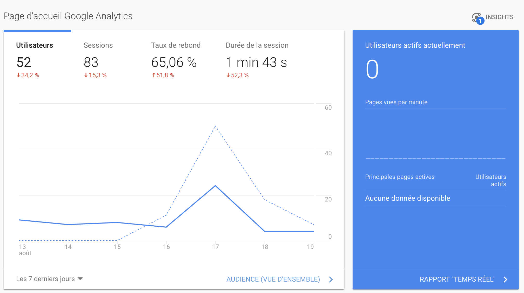 Performance screenshot